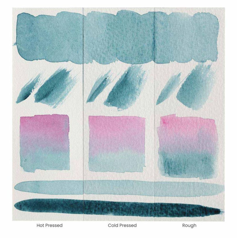 rough, cold, and hot press watercolor paper examples