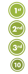 Jerry's Gift Card Prizes for Contest Winners