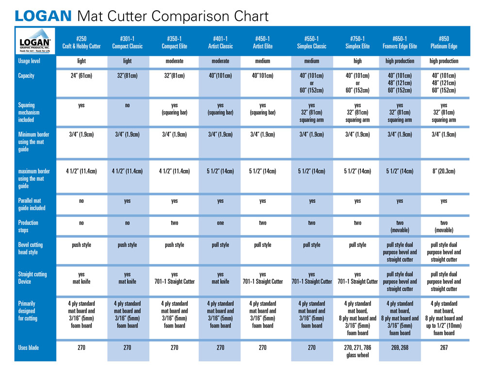 Logan 350-1 Compact Elite Mat Cutter 32 in – Jerrys Artist Outlet