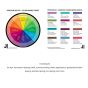 Jacquard Procion MX Dyes, Color Mixing Chart