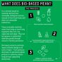 What Does Bio-Based mean?