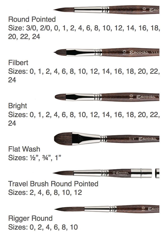 Escoda 1549 Versatil Short Handle Rigger Brush 2