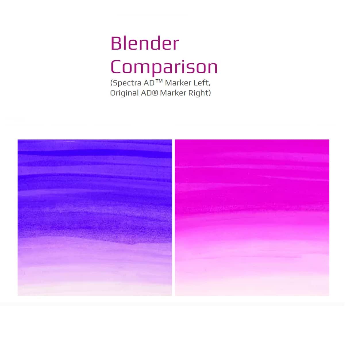 Blender Comparison - Spectra AD and AD Markers