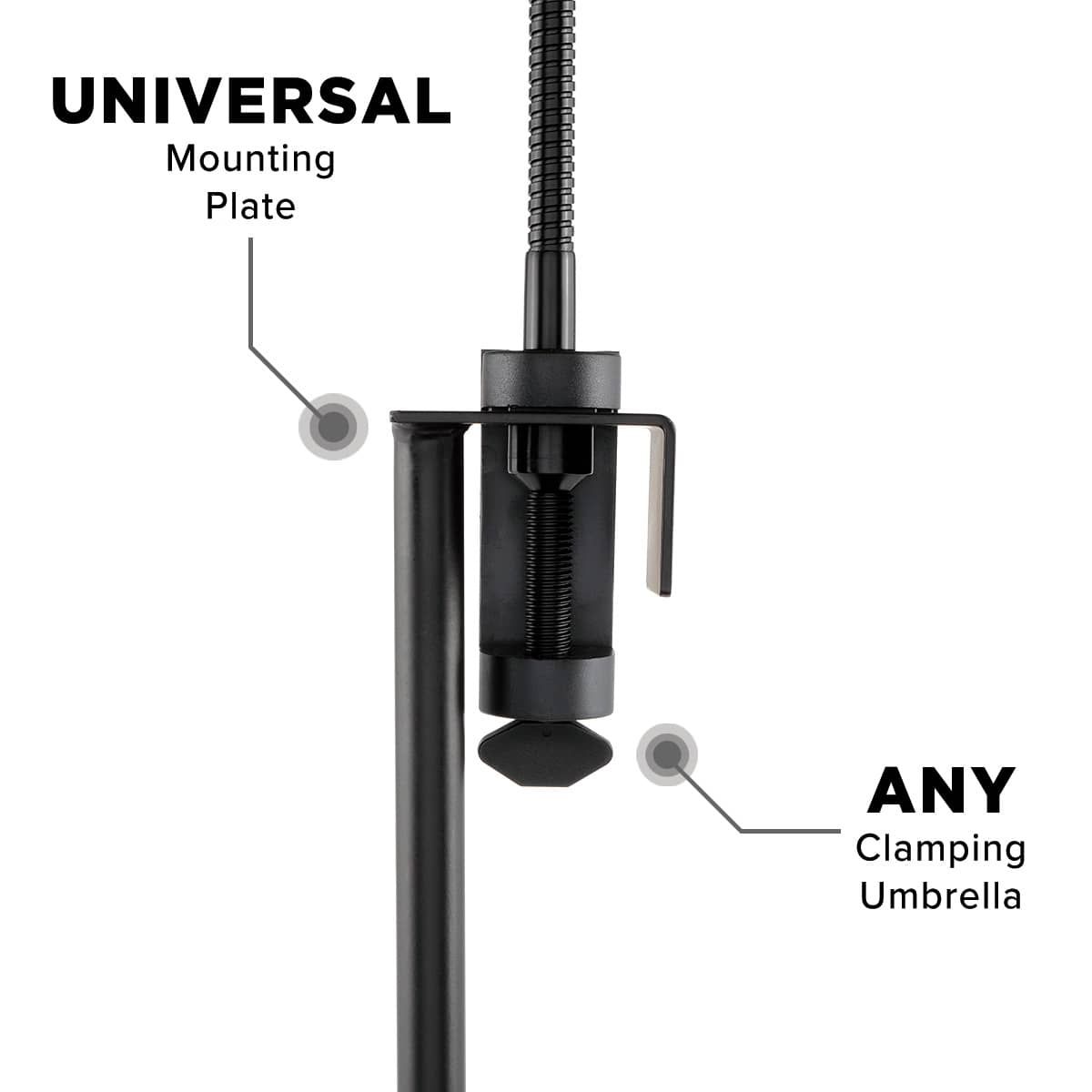 Universal Mounting plate, clams to pole as well