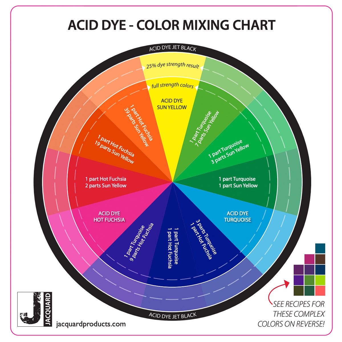 Jacquard Acid Dye Color Mixing Chart  Color mixing chart, How to dye  fabric, Acid dyes