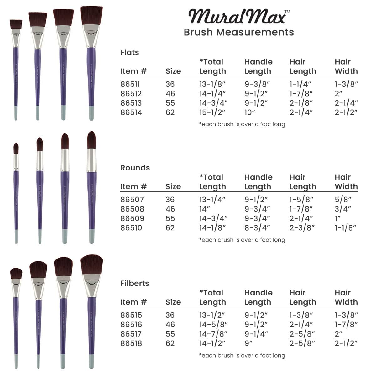 Multi-diameter synthetic hair brushes in Flats, Rounds, and Filberts