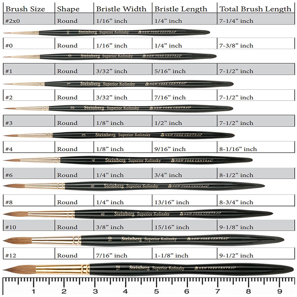 Steinberg Superior Kolinsky Watercolor Brushes Size Chart