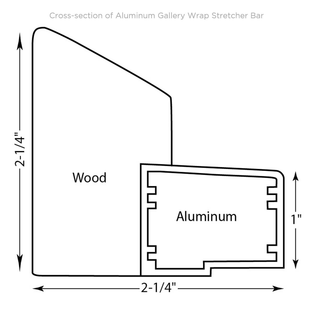 Cross-section of BEST Aluminum Gallery Wrap Bars