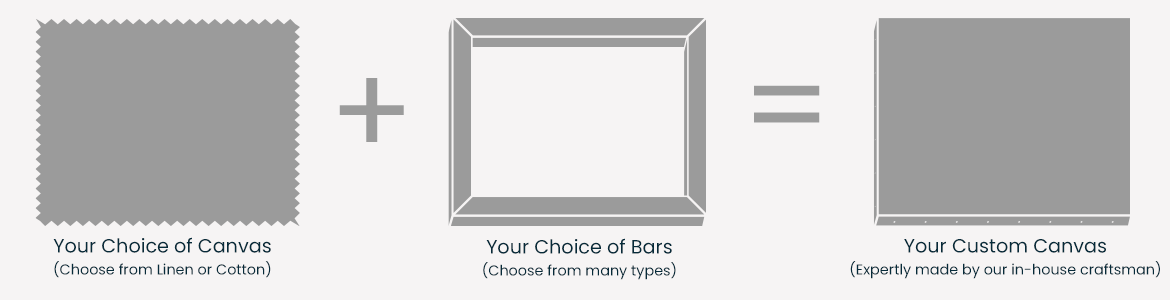 Your Choices of Canvas + Your Choice of Bars = Custom Stretched Canvas
