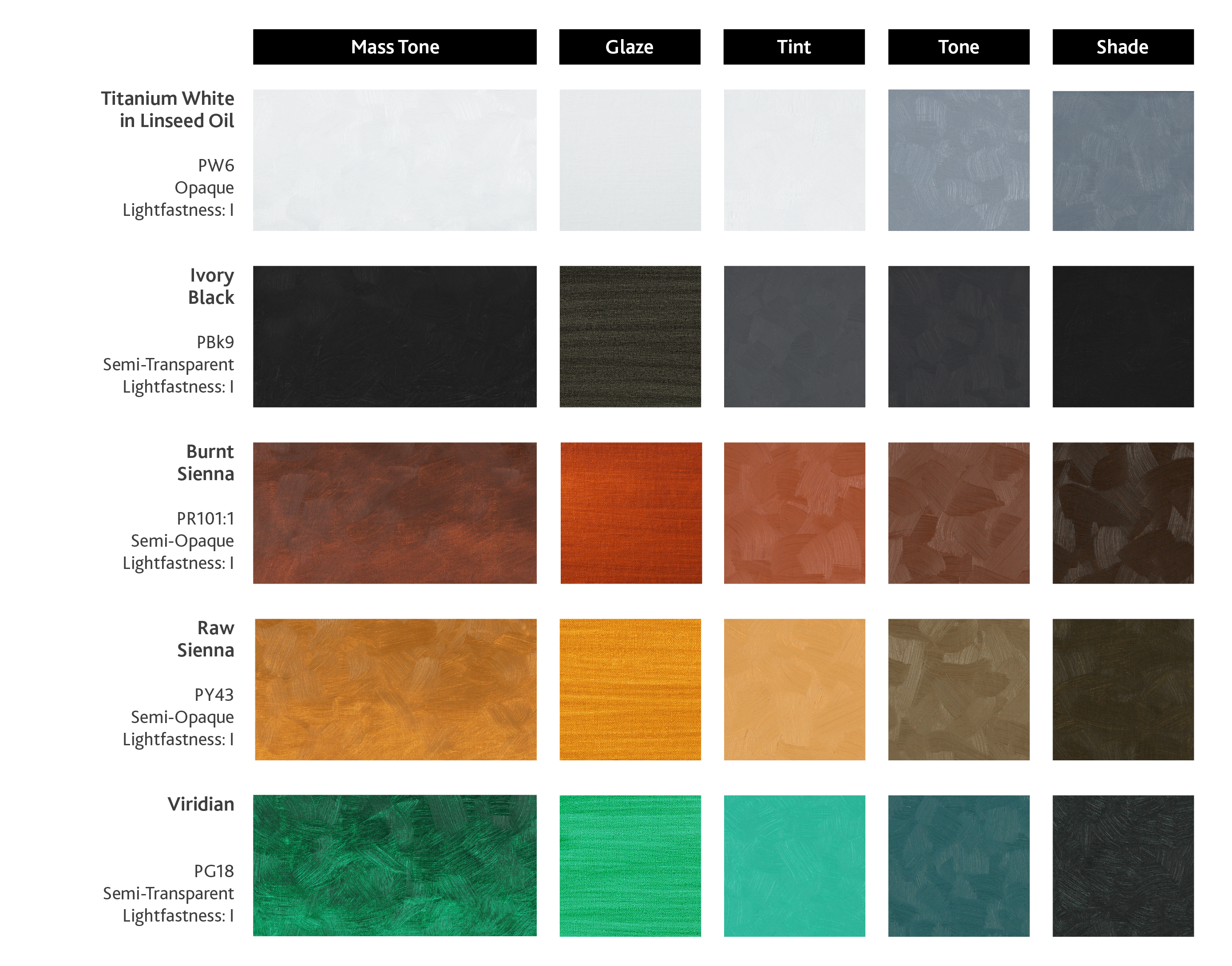 Tusc & Pine Oil Color John Wellington Limited Portrait Set Swatch Chart